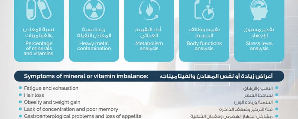 SEHA Nutrition Clinics Introduces New Device To Check Mineral Imbalances